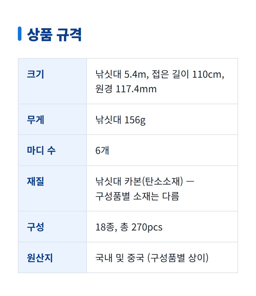 피싱토피아 민장대 세트 5.4m 상세 이미지 3