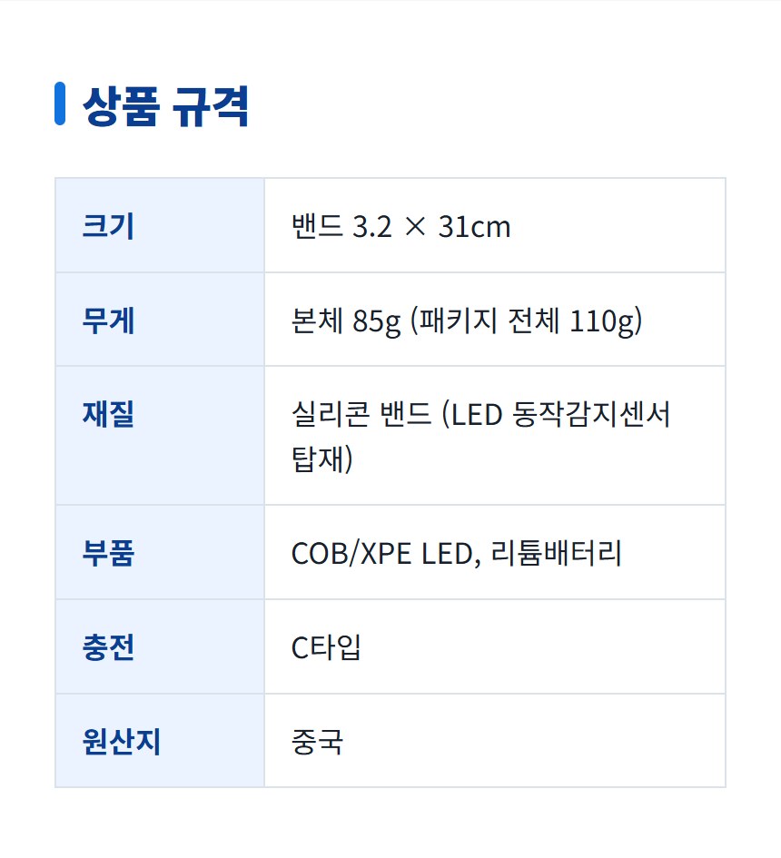 미니메이트 헤드랜턴 상세 이미지 3